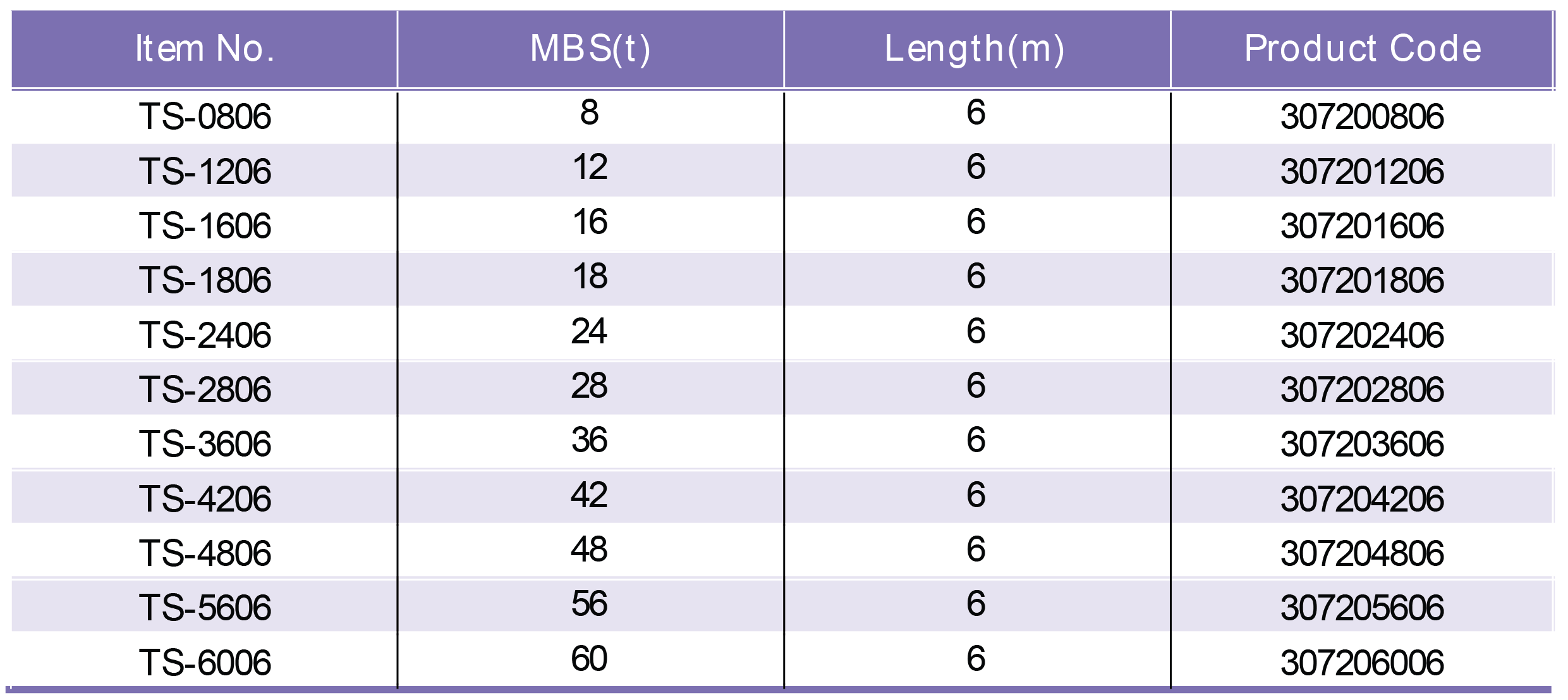 Table Specifications